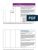 6.3 Confirmation: Week Content Focus Questions Skills Suggested Learning Activities