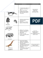 Table 1 Fossils and Where Found