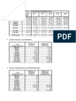 1st Class Mun Secondary Data