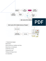 Data Analyst Roadmap