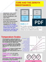 The Zeroth Law of Thermodynamics