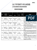 Central University of Kashmir: Integrated Programmes