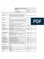 2013075528technical Specifications of Laboratory Consumables Required For IRLs