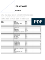 Factory Roller Weight Sizes Peugeot and ALL