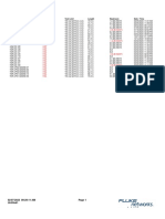 Cable Dammage or Waer Issues.