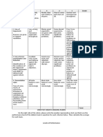 Crimfest Debate Grading Rubric