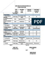 First Quarter Curriculum Implementation Review Q CIR of Activities Programs in English