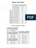 Subnet Cheat Sheet: Guide To Sub-Class C Blocks