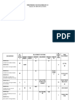 Table of Specifications: Third Periodic Test in Mathematics 10