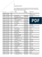 RPD Daily Incident Report 4/22/23