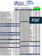 Importador - Distribuidor: Jr. LETICIA #928 - #937 (CDRA. 13 Jr. PARURO)