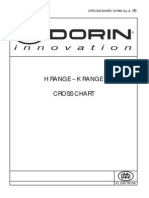 DORIN H Range - K Range Cross Chart