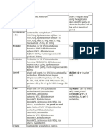 Nama Produk Probiotik Indonesia MIMS