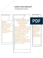 Transformation Process