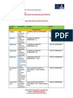 ADF Functions CheatSheet by Deepak Goyal Azurelib