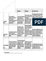 CSR Rubric New