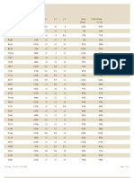 Mon Wed Grade Report