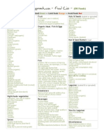 Whole Approach Food List