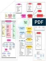 Mindmap CH 3 Meeting Life Challenges