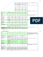 PLENO Comparison Table