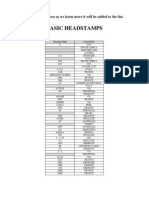 Basic Headstamp List For SAA