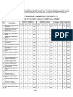 LICENSURE EXAMINATION FOR DENTISTS Performance of Schools