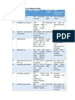 Long Term MOA For Midyear 2023