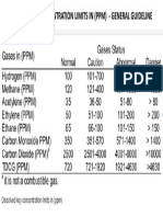 Dissolved Key Concentration Limits in (PPM) - General Guideline