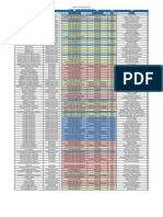 Midi's Free ITTO Spreadsheet