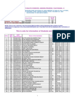 Neet Ug 2022 Display AP