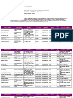 INTELLICARE - DNC Available Dentists As of December 1, 2022