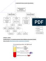 Chapter - Transportation in Plants and Animals