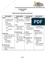 Grade 2 Content Outline Ms. Balunggay