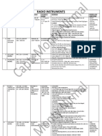 Instruments Short Notes Very Imp 25022021