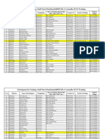 IYCF Staff Nurse Training Participants List Update