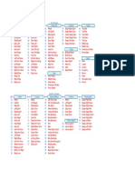 3stg Bit Final Chart