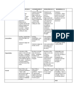 Rubrics For Prequel Creation