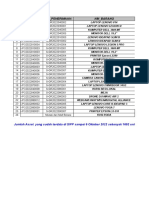 Update Asset SMBD 6okt2022