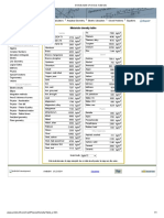 Density Table of Verious Materials