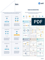 Enterprise Integration Patterns