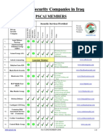 Private Security List