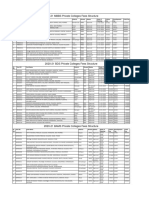 2020-21 MBBS Private Colleges Fees Structure