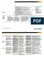 SAP Sales Cloud Cheat Sheet Nov Partner