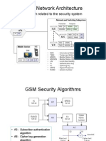 GSM Security