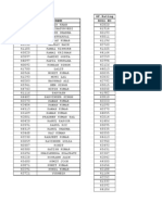 Deck Cadet GP - Rating Roll No Name Roll No