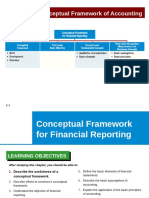 Conceptual Framework-IFRS