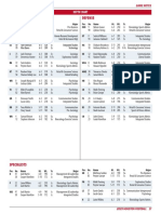 UH Football Depth Chart Vs UTSA