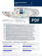 2023 Technology Adoption Roadmap For Infrastructure and Operations