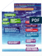 Insomnia Decision Tree