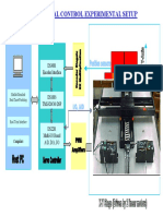 M475 - c2 - L3 - Digital Control Systems